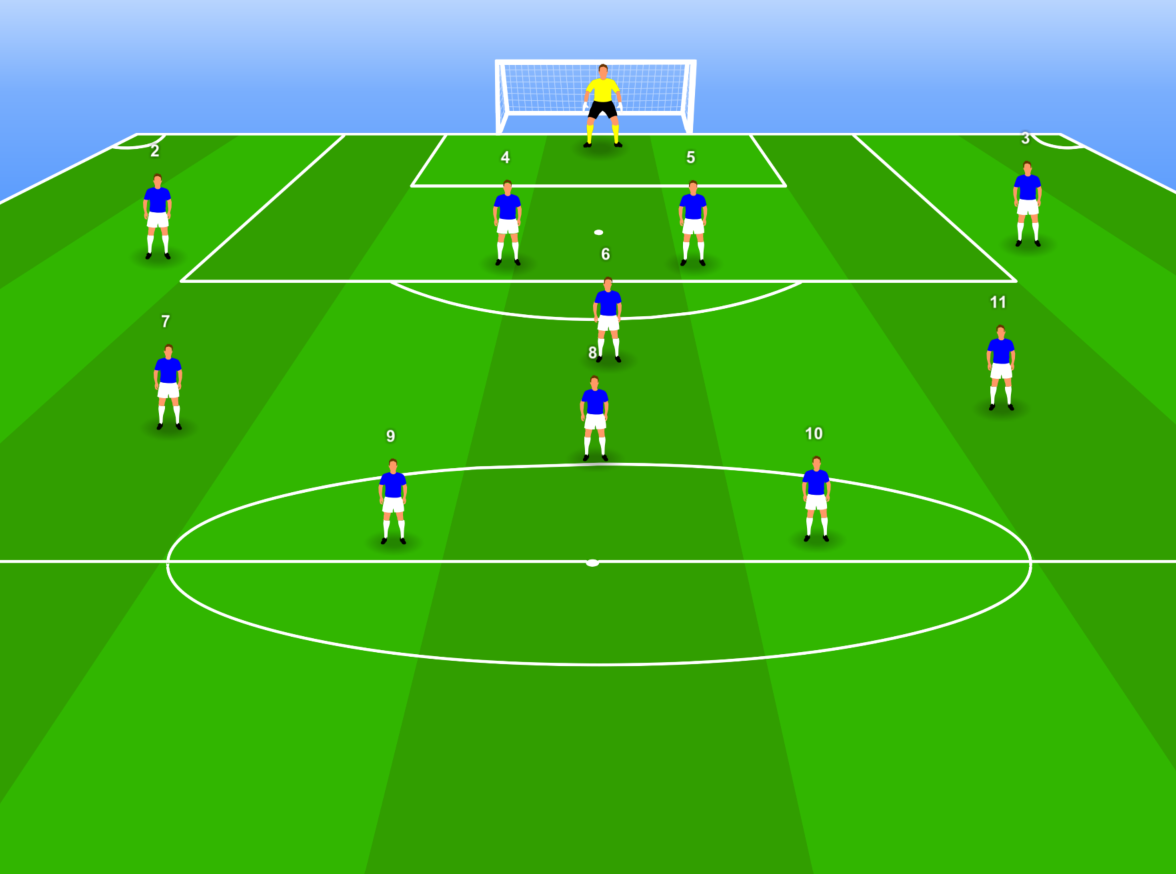 Soccer Formation Soccer Mastermind