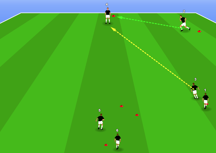 youth soccer drills