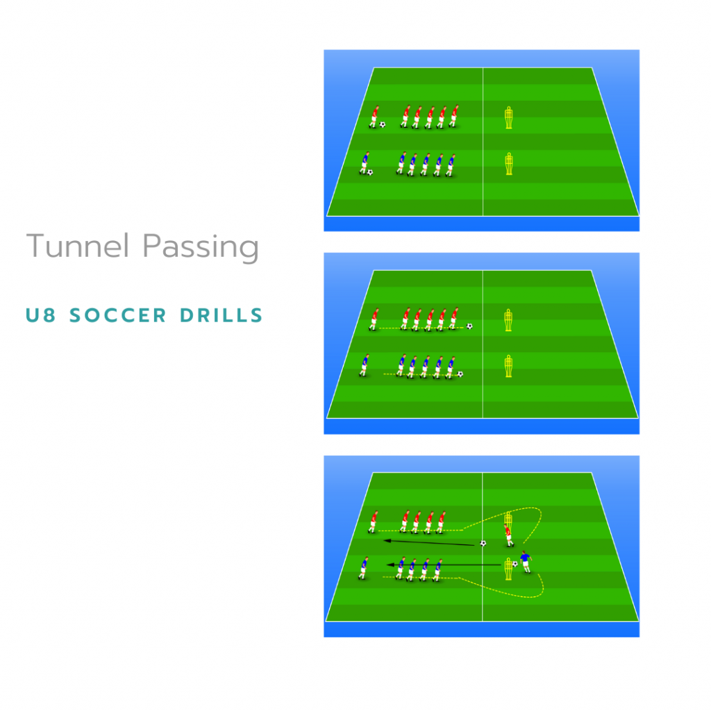 U8 Drills- Tunnel Passing