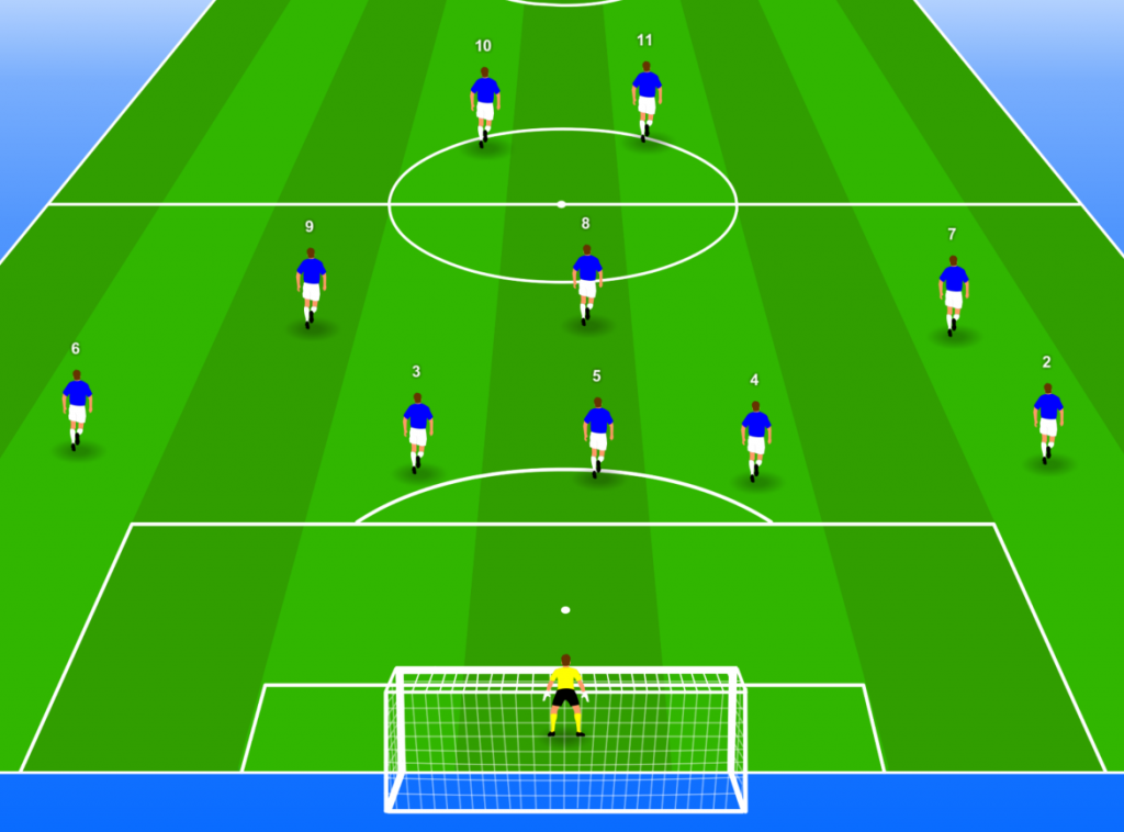 5-3-2 Soccer Formation