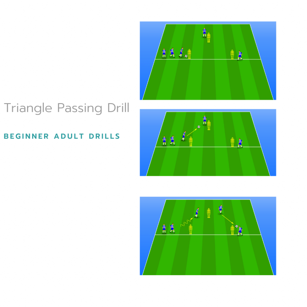 Basic Soccer Drills