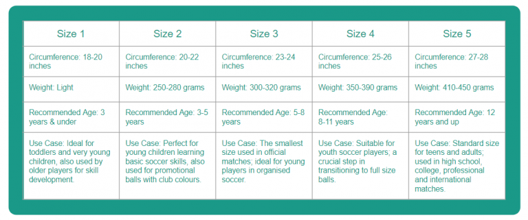 Soccer Ball Sizes For Different Ages Soccer Mastermind   Screenshot2023 11 22163259 768x321 