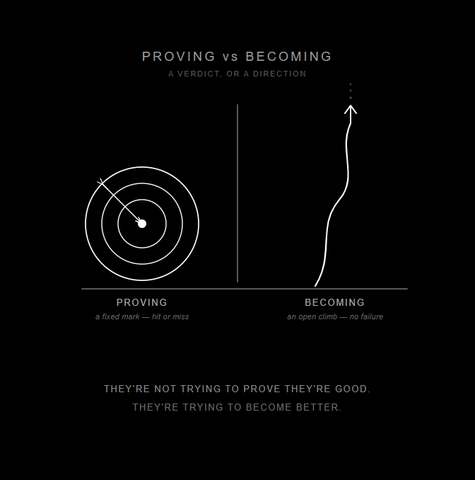 The Joy of Becoming