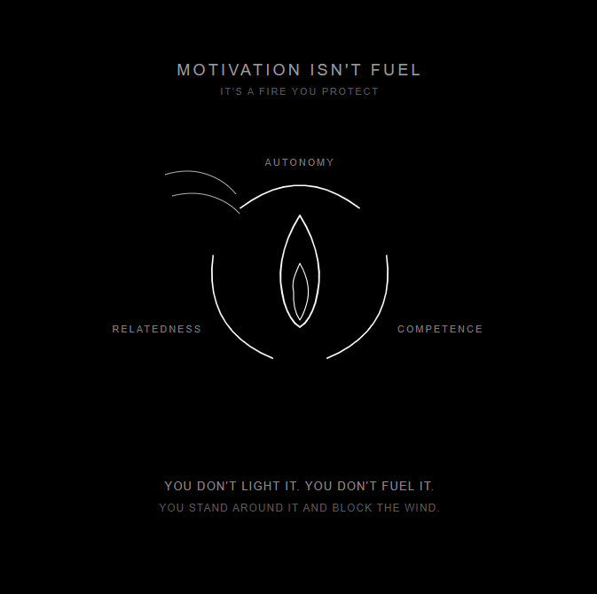 Youth Soccer Motivation